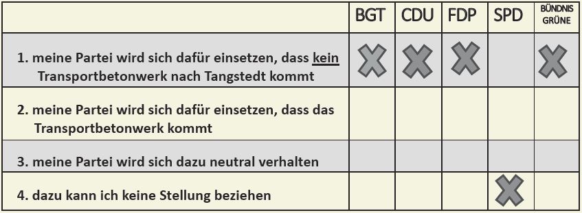 220318 Transportbetonwerk